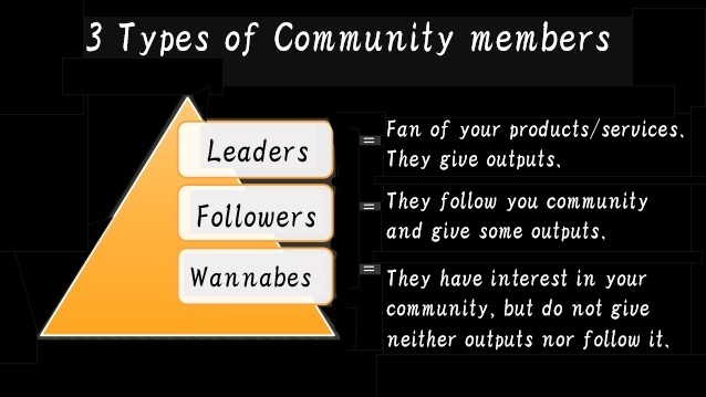 3 types of community members