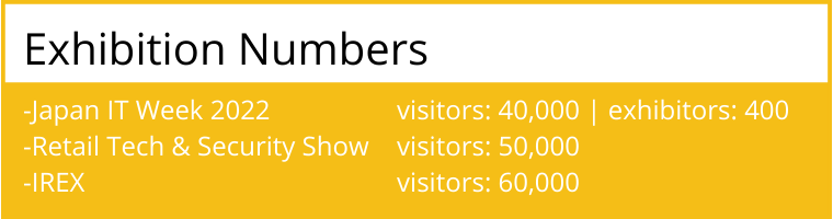 summary-3 number of exhibition visitors