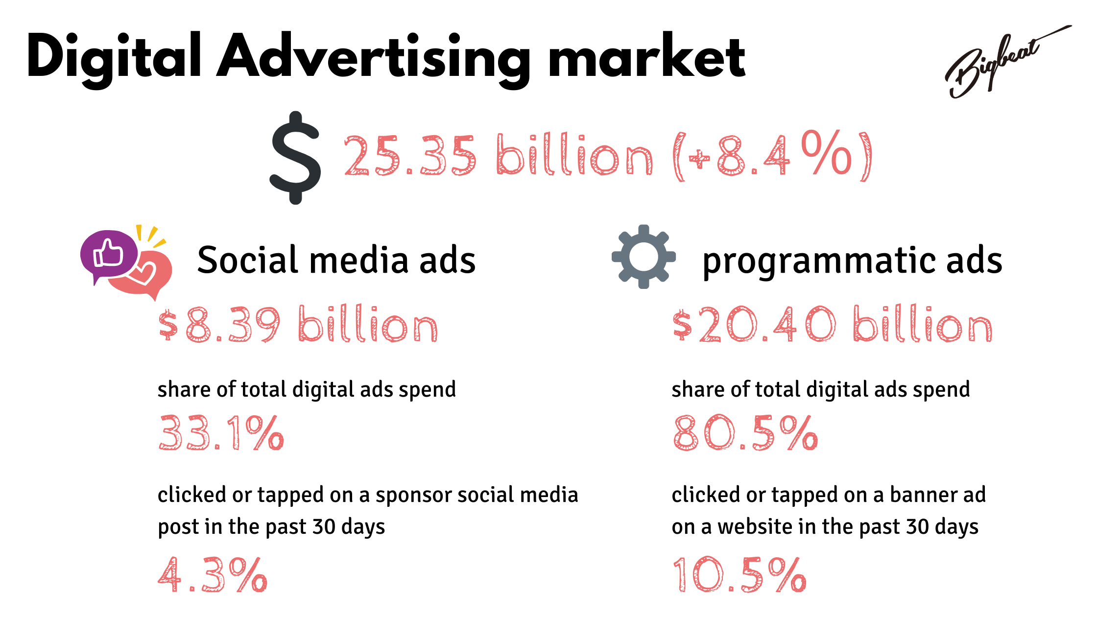 digital advertising market in Japan from 2022 report